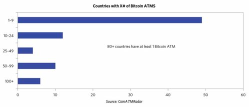 比特币发展路径,比特币现金为什么会产生？