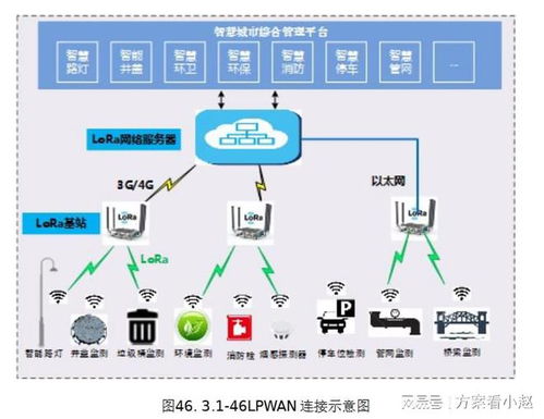 数字乡村软件提升农村环境监测能力