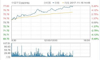 中国平安股票历史最高股价