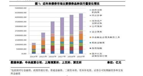 银行间债券市场的交易方式