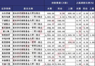 股票送配一个多月不到账正常吗