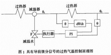 过热汽温控制系统毕业论文