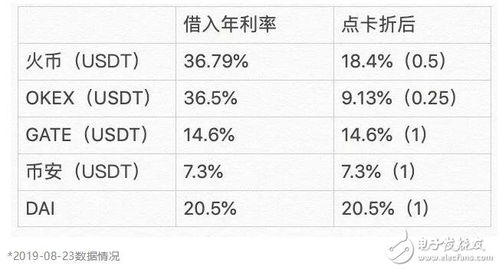 币圈质押是什么意思,币圈质押是什么? 币圈质押是什么意思,币圈质押是什么? 活动