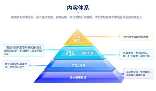 寒假即将来临,学校 学生如何做好提前规划 这份 寒假学习方案 请收好