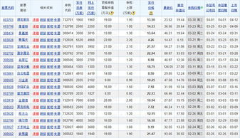 2022年发行的新股有哪些？谢谢！