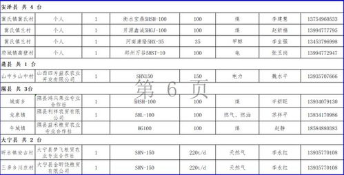 临汾全市69台粮食烘干设备及小麦晾晒场所信息公布