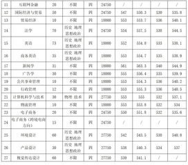 杭州商学院口碑怎样？浙江工商大学杭州商学院2021分数线