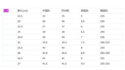 eur是什么意思,鞋子eur是哪个国家的鞋码