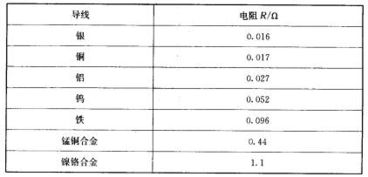 数量中的1M是多少