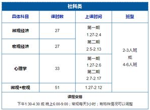 简单的概括下宏观经济与微观经济！