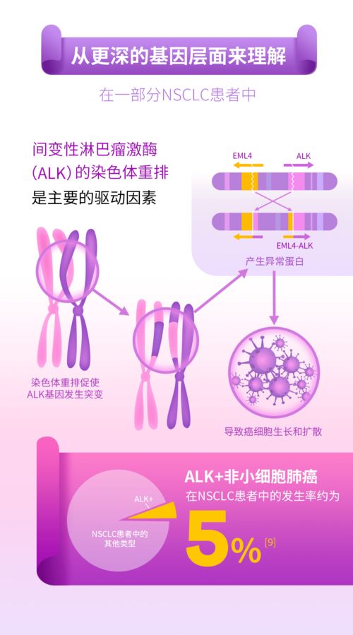 医院癌症冷知识(癌症问答)