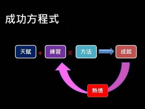 方程式 信息阅读欣赏 信息村 K0w0m Com