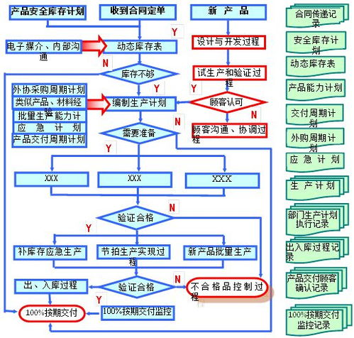 论文查重流程时间分析：每个步骤耗时多久？