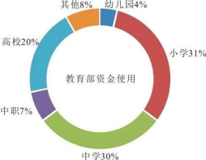 幼师专业工资一般多少,幼师专业就业工资