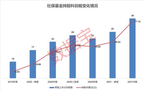 预测2022年5月28日金河生物股市如何 是持仓 还是出仓