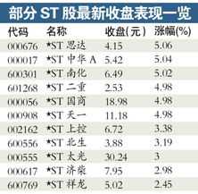 转债股票为什么会比实际股票价格高