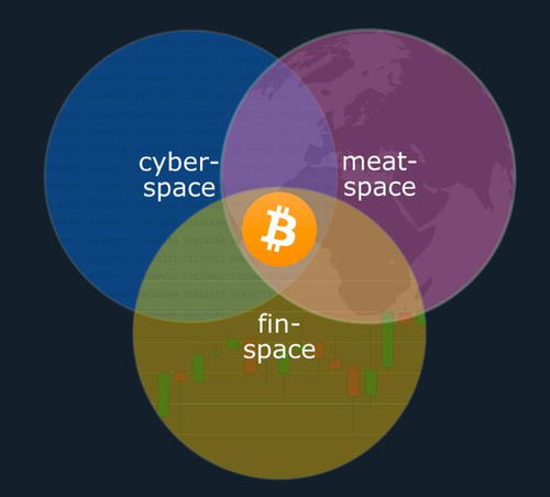 比特币 生命保险,FTX交易所的FTT币是什么？