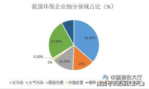 节能环保行业中的蓝筹股