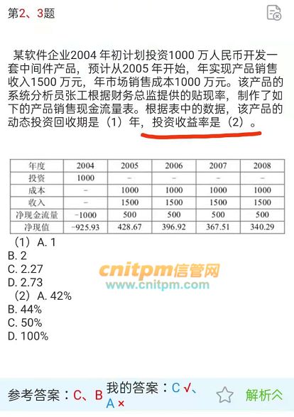 企业投资收益率是什么意思?怎样算?