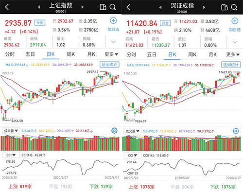 還沒有發力的低價生物股有那些