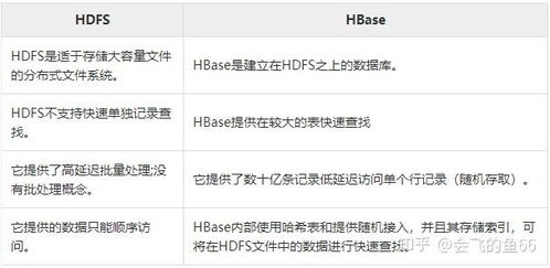 列存储数据库的优缺点(数据库系统的基本特点和优越性)