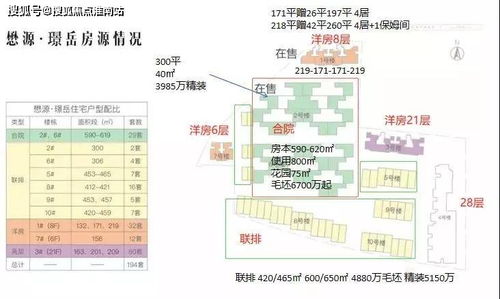 北京房山区:指标出租价30万,租赁价格比北京平均高3成
