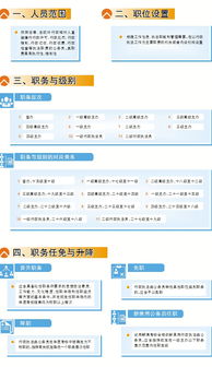 一图读懂 行政执法类公务员管理规定 试行