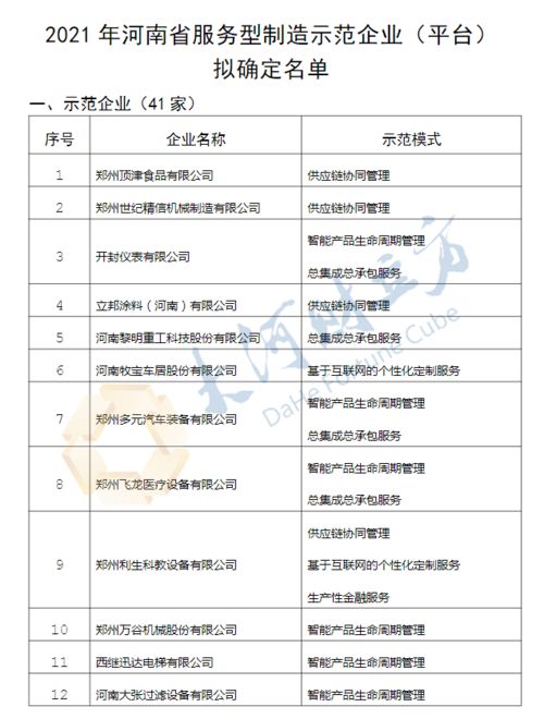 河南拟确定43家服务型制造示范企业 平台 名单