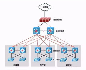 怎么防止网络出口的数据被别人监听