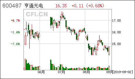 亨通光电股成本价，目标价