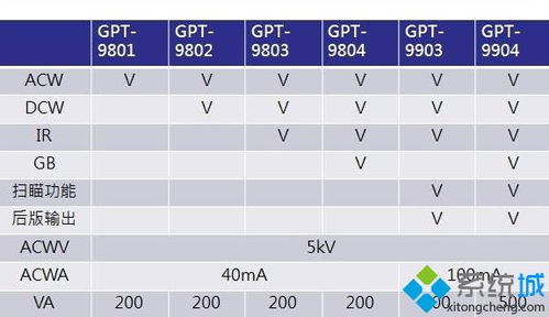 win10无法安装到gpt和mbr分区