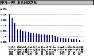 指数型基金的日涨幅怎么看