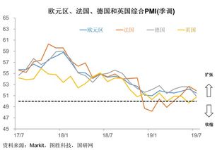 深成指数和上证综指的意思