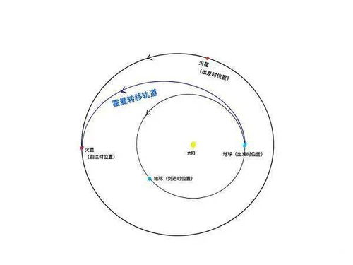 天问一号 成功了 三个月后火星见