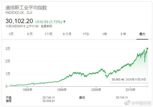 道琼斯指数包括哪些公司(美国道琼斯)