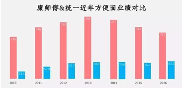 JN江南体育：不懂销售和营销的本质区别，业务做得再好也只能做个有能力的业务(图7)