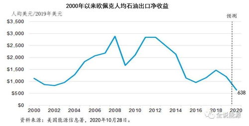 股票转让净收益是否是免税收入