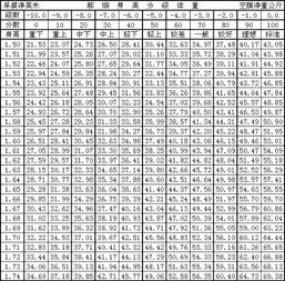 14岁男170cm体重105斤算正常么 图片欣赏中心 急不急图文 Jpjww Com