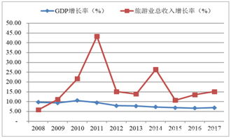 某旅游景区准备在深圳文交挂牌上市，股票能买吗？文交所和证券交易所肯定有区别的吧？