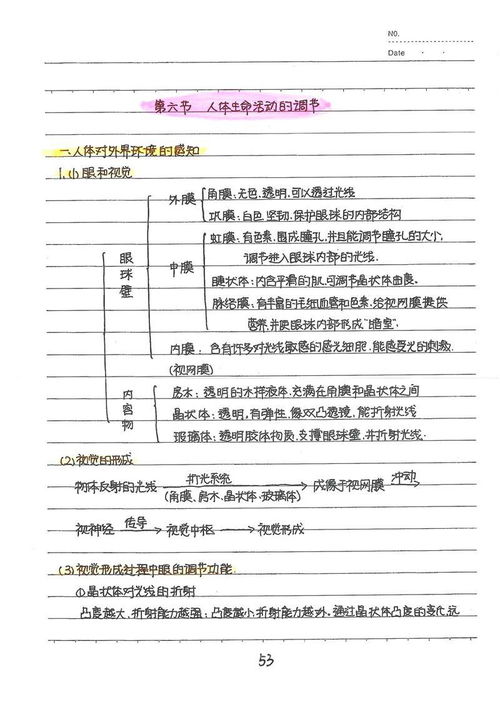 满分学霸的初中生物手写笔记,每单元的重难点 经典题都有 可下载打印