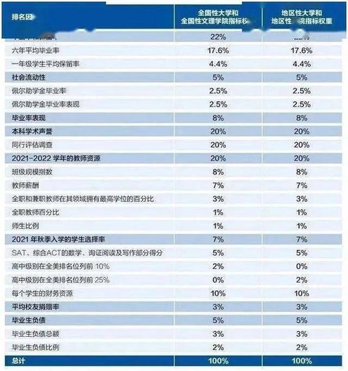 权威发布2023年Java学校排名出炉，择校有据，未来更可期！