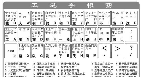 为何以前很火的五笔输入法,终究输给了拼音法,两点真实原因