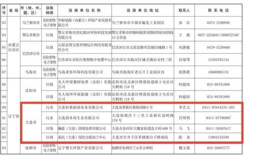 外地公司想在大连成立一个办事处，请问要在哪个部门办理手续?