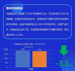 家电渠道三大特征 线上高度集中 线下空间巨大 全渠道苏宁独大