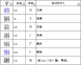 懒惰的懒给懒换一个偏旁还能组成什么字儿能组什么词 