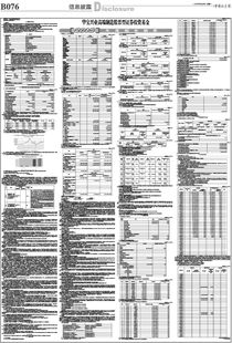 华宝兴业高端制造基金000866产品收益怎么样