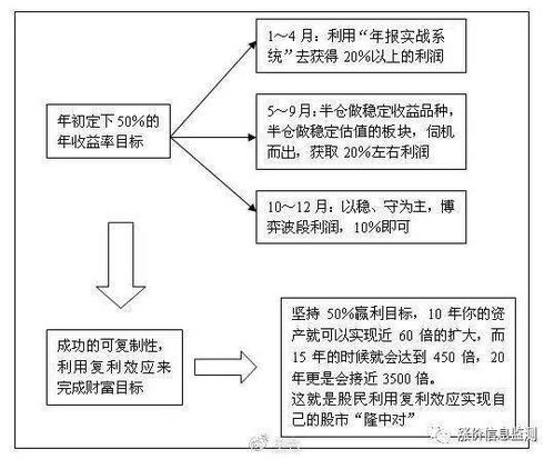 股票思维方法技巧分析论文