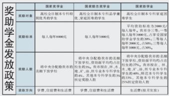 申请贫困生补助的时候,孤儿的人均年收入怎么填写 