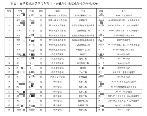 学生休学办理有哪些规定