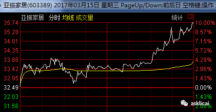 10送10，股价会涨到多少